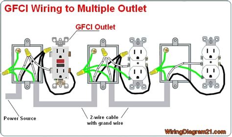 how to connect a gfi plug to a metal box|gfci to metal box grounding.